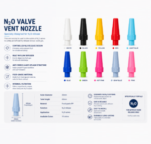 Nozzle